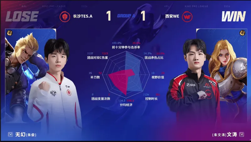 开云体育网址-WE/TES.A第二局数据对比：九幽大禹拿到首胜！