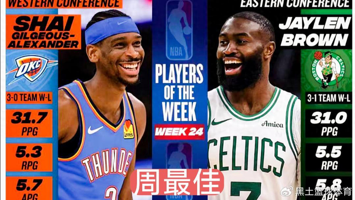 开云-亚历山大、布朗分获周最佳！雷霆绿军双星闪耀|凯尔特人|谢伊·吉尔杰斯-亚历山大|谢伊·吉尔吉斯-亚历山大|俄克拉荷马雷霆队|波士顿凯尔特人队_新浪体育_新浪新闻