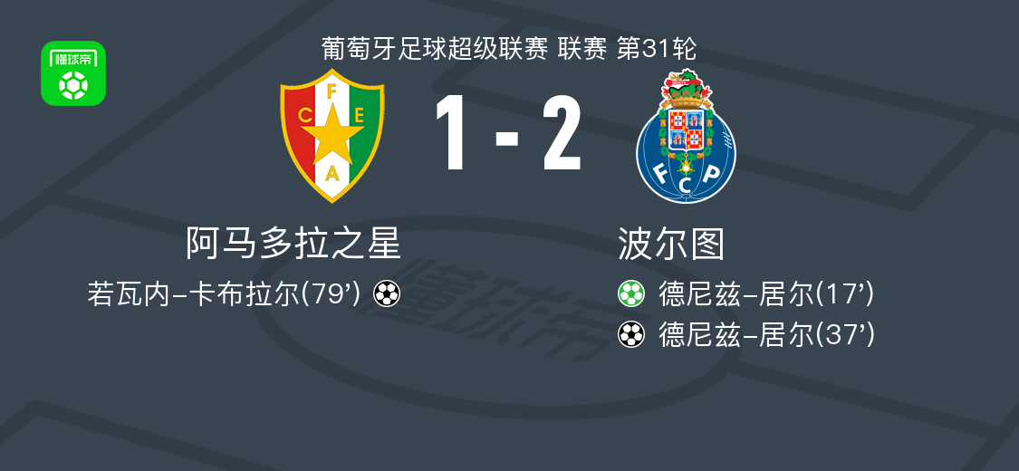 开云体育网址-波尔图2-1阿马多拉之星，德尼兹-居尔包办2球